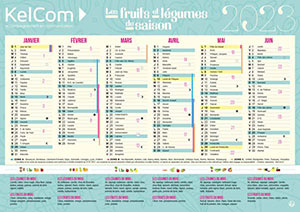 Fruits et Légumes - Calendrier personnalisé