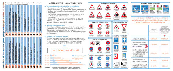 Ancienne collection : Le Code de la Route